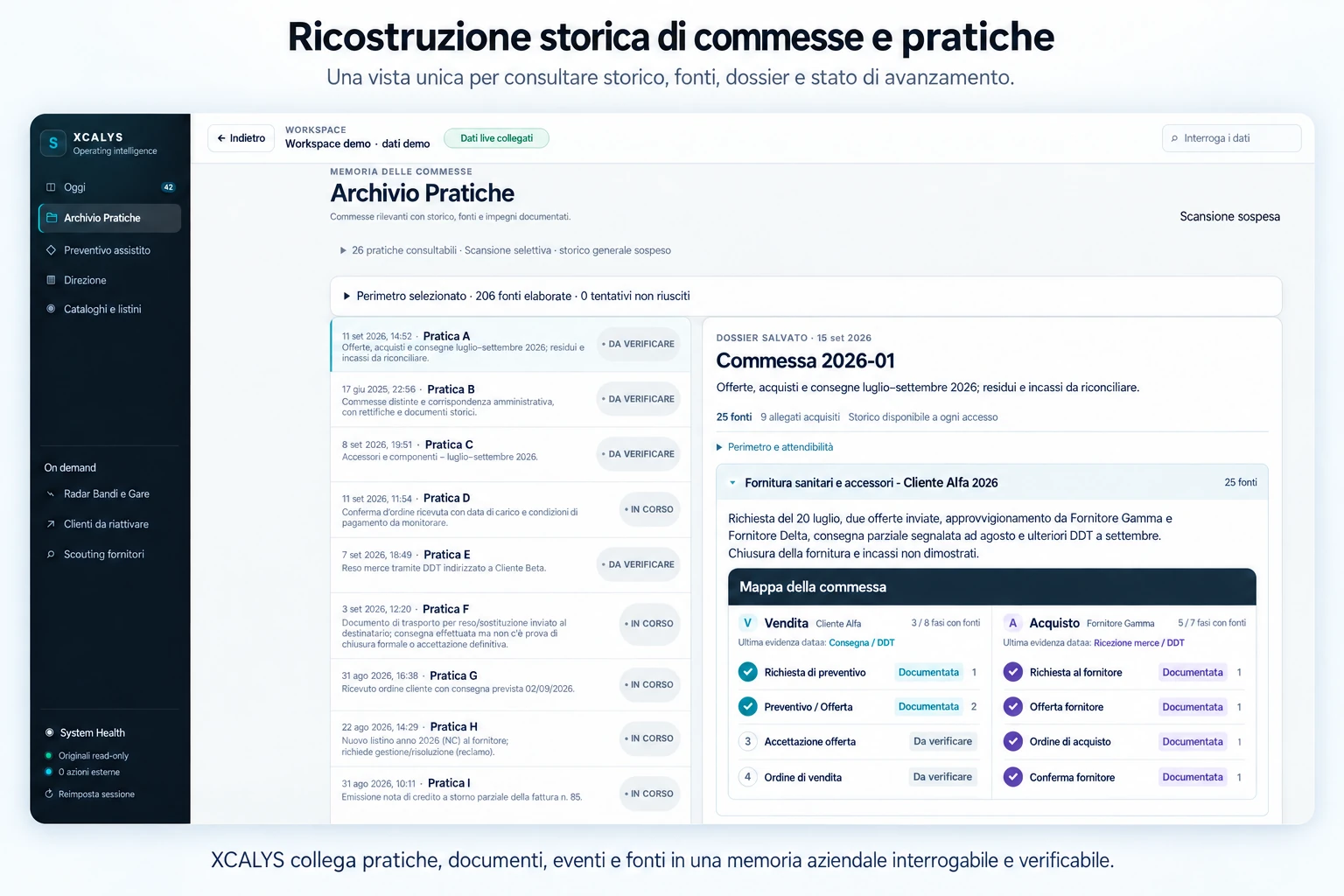 Archivio Pratiche ALFLAI: dossier, documenti e mappa delle fasi di vendita e acquisto