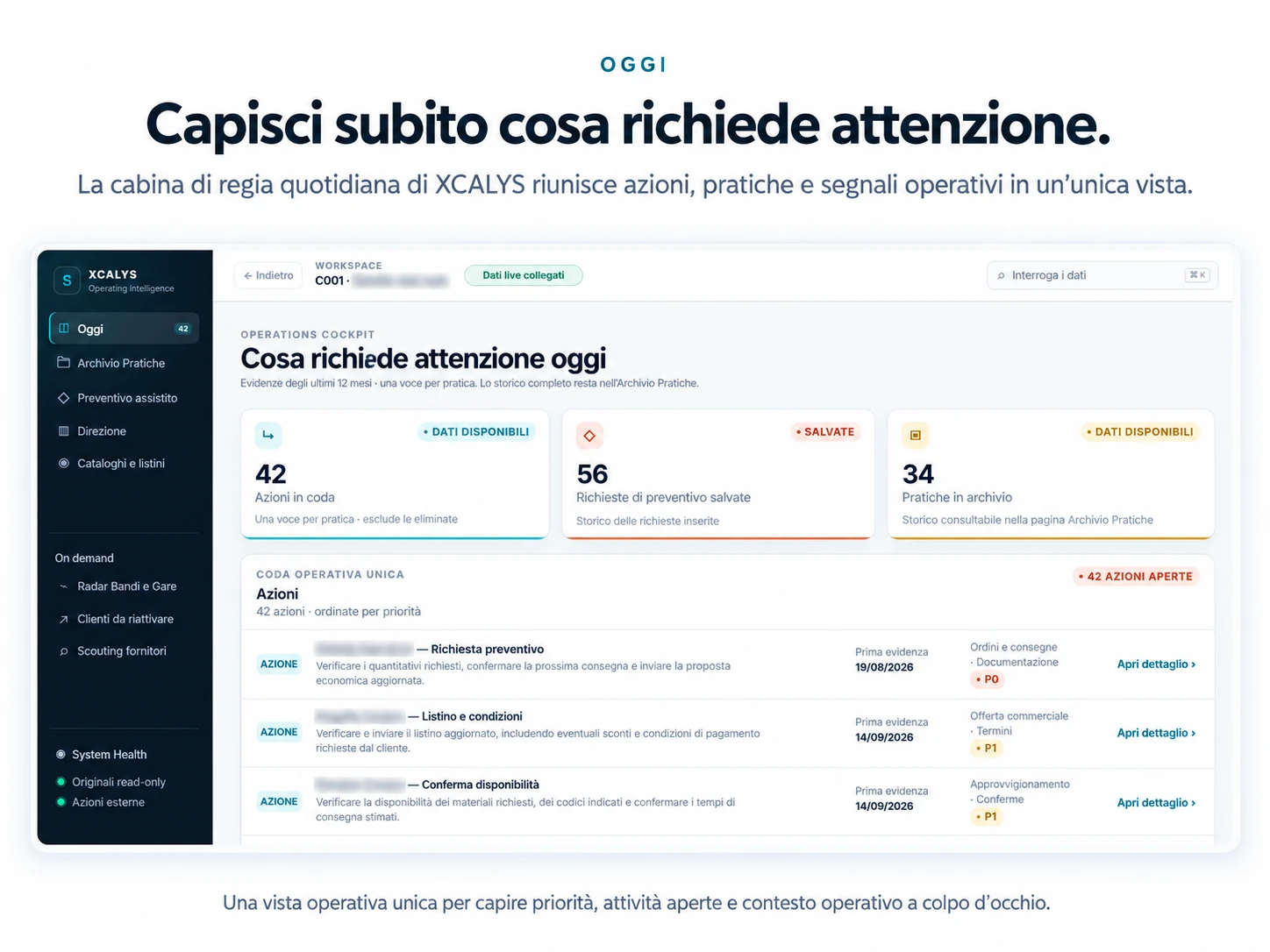 Schermata OGGI di ALFLAI: azioni in coda, priorità e attività che richiedono attenzione